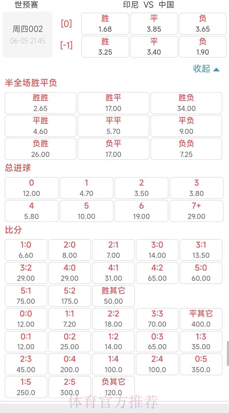 世界杯竞猜攻略:轻松掌握最优赔率的实用技巧 世界杯竞猜攻略:轻松掌握最优赔率的实用技巧