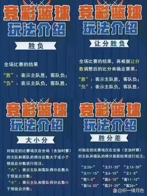 篮球世界杯竞猜玩法全面解析 篮球世界杯竞猜玩法全面解析