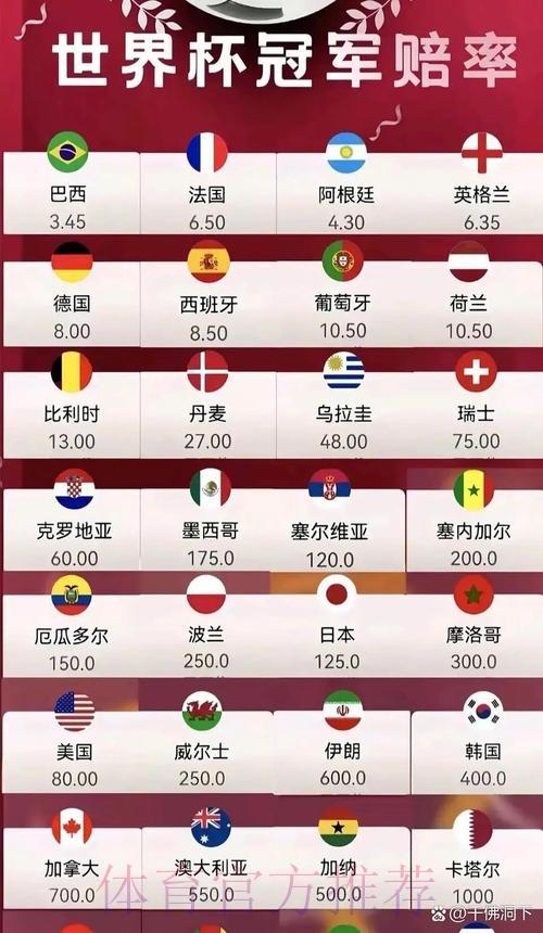 2026世界杯赔率免费查看