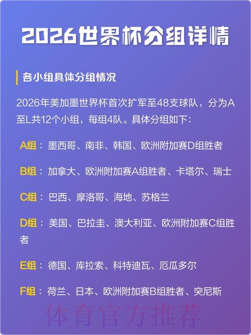 「深度剖析:2026世界杯官方竞猜走势与全方位解读」 「深度剖析:2026世界杯官方竞猜走势与全方位解读」