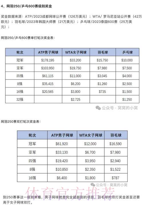 世界杯竞猜玩法详解:奖金等级划分与中奖金额计算方式 世界杯竞猜玩法详解:奖金等级划分与中奖金额计算方式