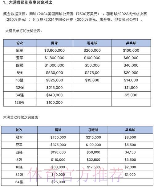世界杯竞猜玩法详解:奖金等级划分与中奖金额计算方式 世界杯竞猜玩法详解:奖金等级划分与中奖金额计算方式
