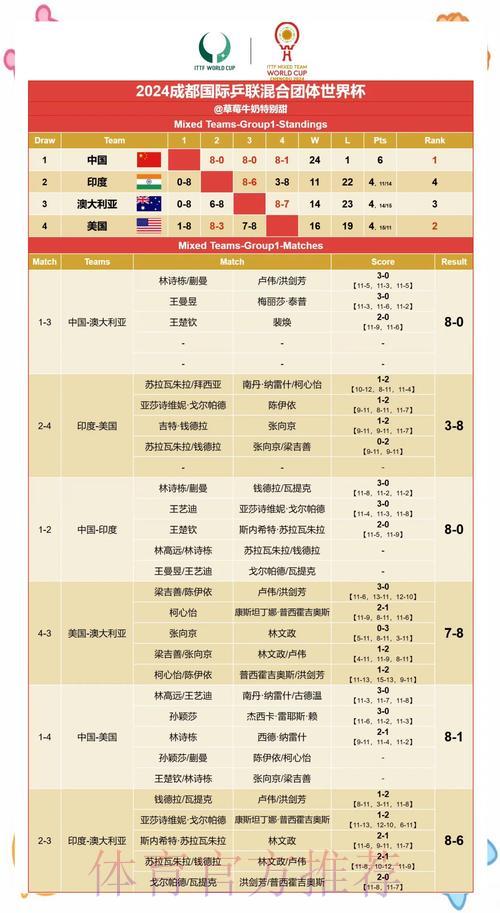 世界杯赛果预测攻略:深度解析球队实力与表现 世界杯赛果预测攻略:深度解析球队实力与表现